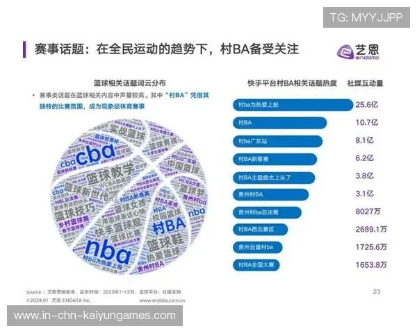 体育赛事内容IP化带动二次商业开发机会